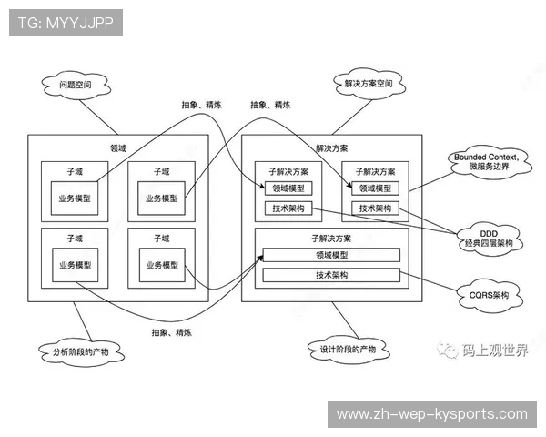 F1赛事赛事直播互动功能设计与用户增长策略